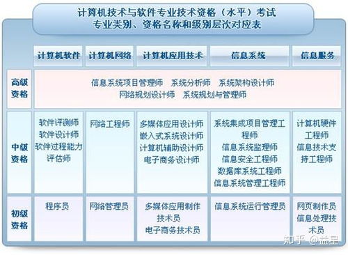 2019年計(jì)算機(jī)軟件水平考試全攻略 真題、答案、題庫、報(bào)名與準(zhǔn)考證打印