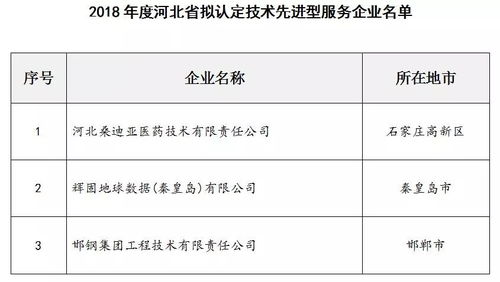 2018年擬認定技術先進型服務企業名單公示（信息技術咨詢服務領域）