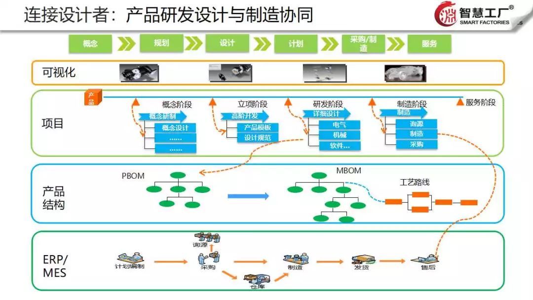 智慧工廠云解決方案 信息技術(shù)咨詢(xún)服務(wù)引領(lǐng)制造業(yè)數(shù)字化轉(zhuǎn)型