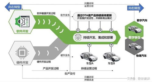 軟件定義時(shí)代 信息技術(shù)咨詢(xún)服務(wù)的新機(jī)遇與挑戰(zhàn)