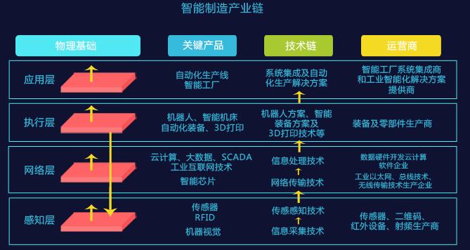 【干貨】汽車(chē)零部件行業(yè)產(chǎn)業(yè)鏈全景梳理及區(qū)域熱力地圖|制造