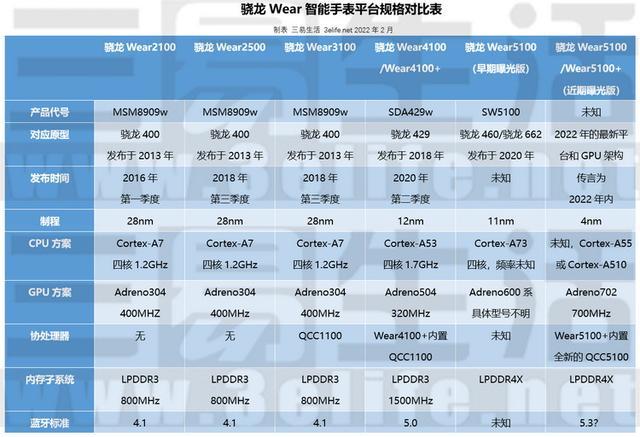 尚在開發的產品，為什么技術規格變動才是常態？
